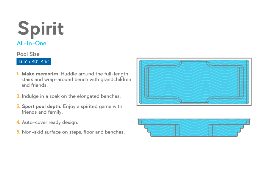 spirit-overview_orig